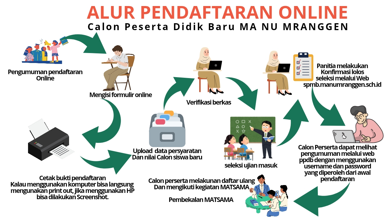 alur